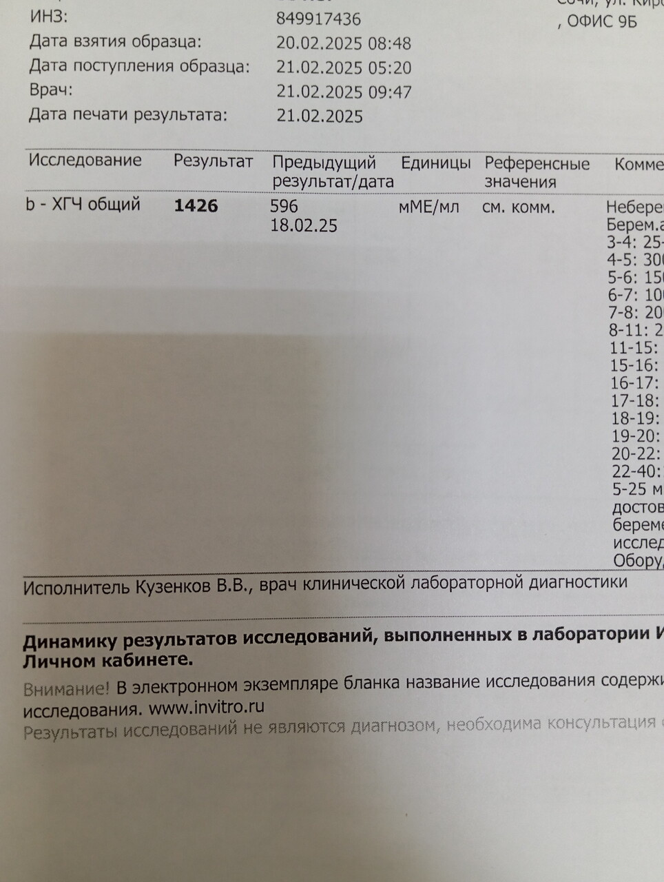 Второй результат хгч пришел