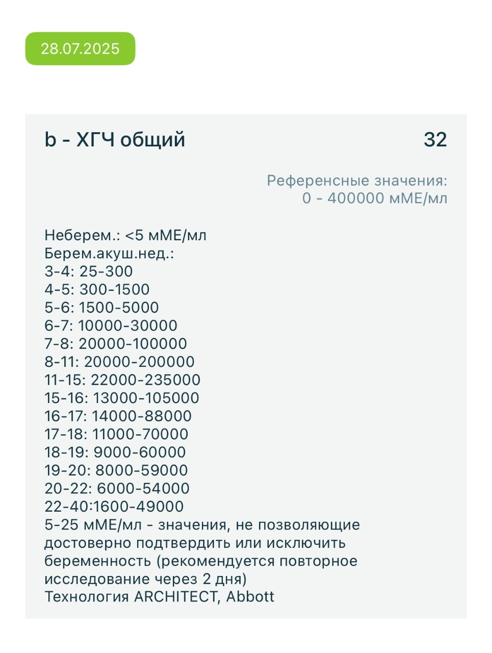 Пришел хгч