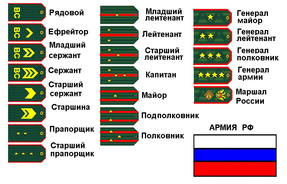 Как запомнить звания на погонах в армии?